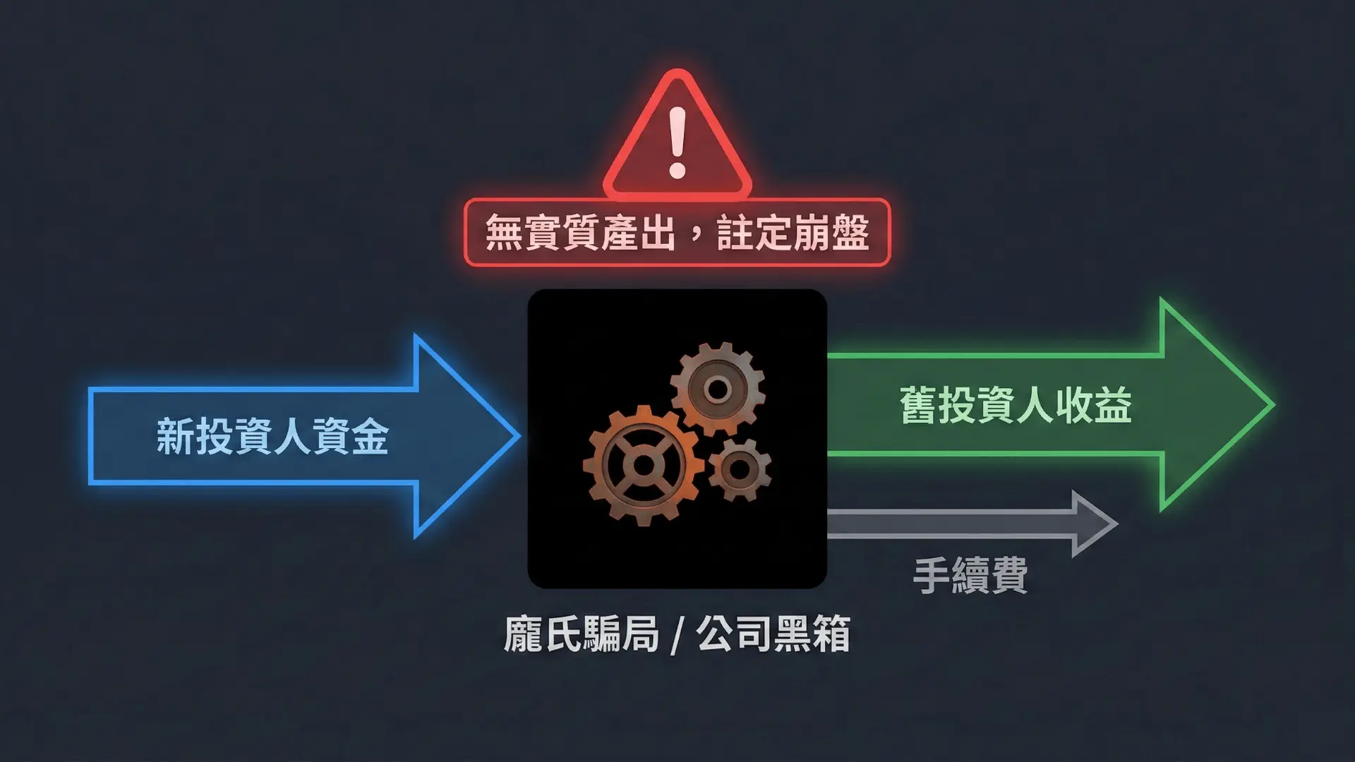 82 億黃金騙局的血淚教訓:為什麼「保本保息」在數學上絕對是謊言?1 2