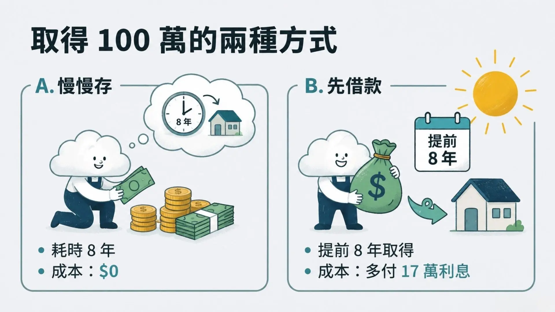 100萬